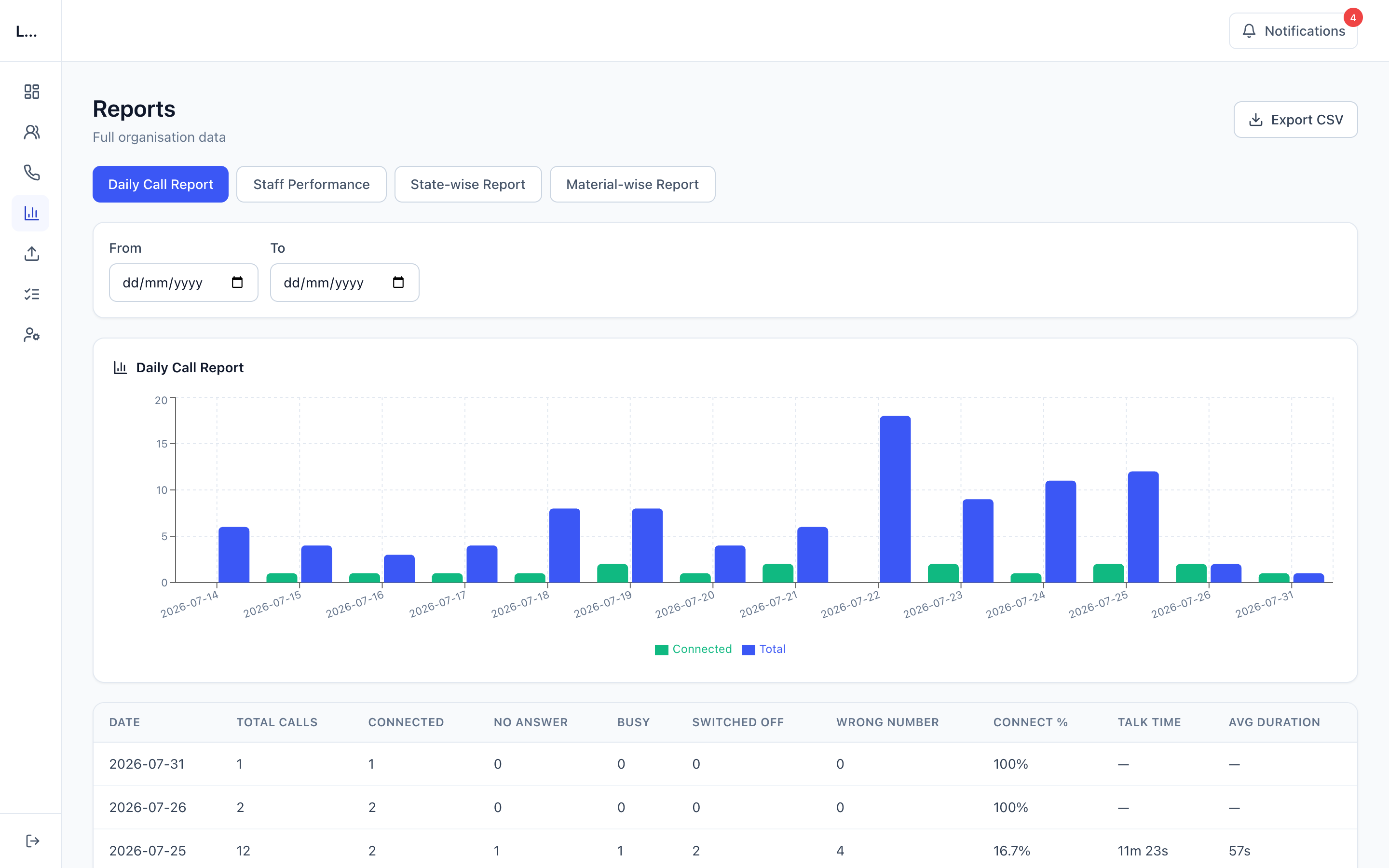 Orbis Lead CRM — Reports — conversion & performance